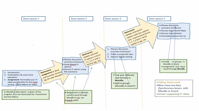 Zoom program Blended Learning