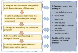 Start Course Design